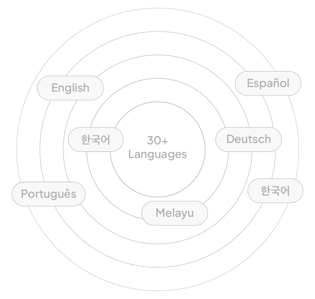 Select your language