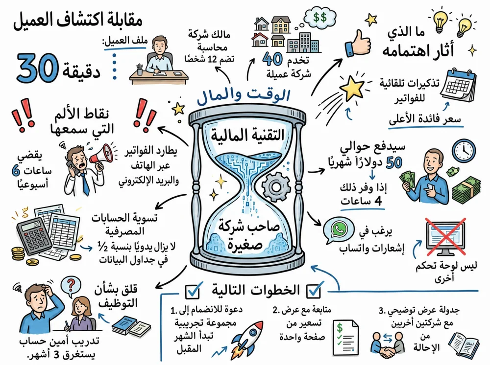 Visual Note من صفحة بمناطق مستقلة للقرارات والموضوعات والمتابعة