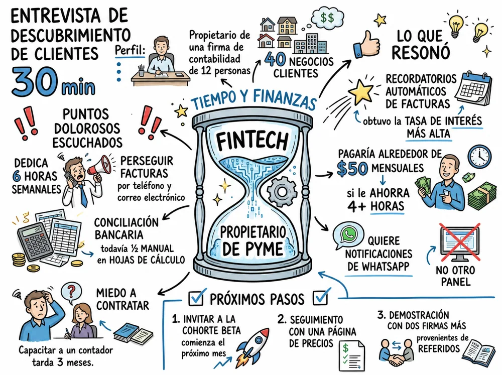 Visual Note que muestra la relación entre el asunto principal y las decisiones de apoyo