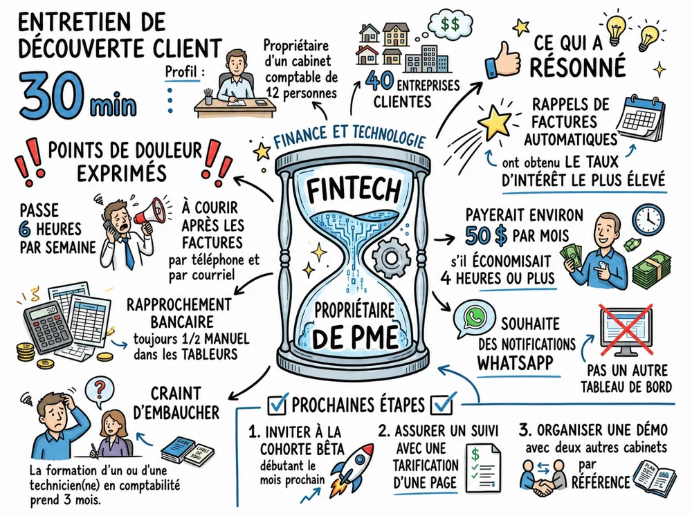 Visual Note en carte montrant les liens entre sujet central et décisions